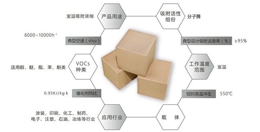 高沸點(diǎn)VOCS揮發(fā)性有機廢氣如何處理？